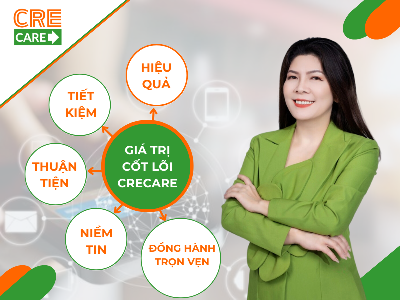 giá trị cốt lõi crecare